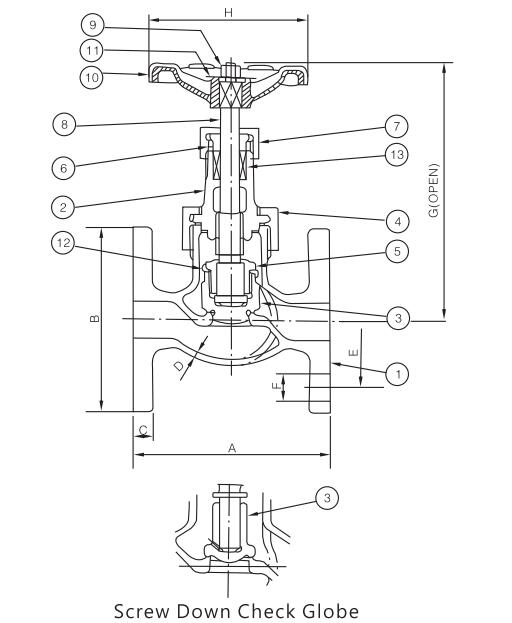 Marine Class 300 Globe Valve